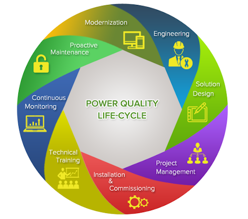 Content Dam Up En Articles 2017 07 Energy Management Combined Companies Solve Power Quality For Global Customers Leftcolumn Article Thumbnailimage File