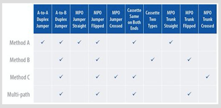 Content Dam Up En Articles 2017 10 Fiber Optic Cable Simplify Fiber Optic Cabling Migrations Leftcolumn Article Thumbnailimage File