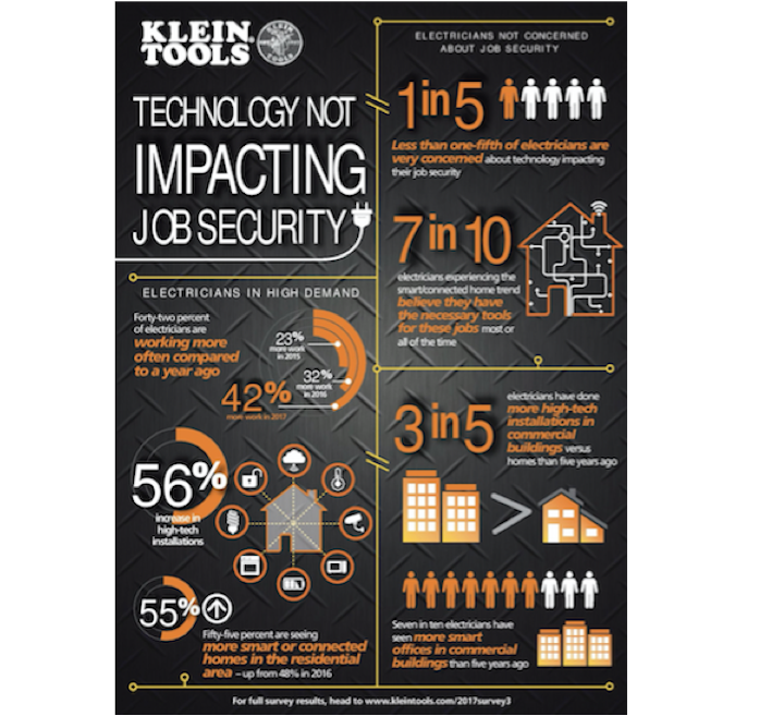 Content Dam Up En Articles 2017 12 State Of The Industry Electricians Survey Leftcolumn Article Thumbnailimage File