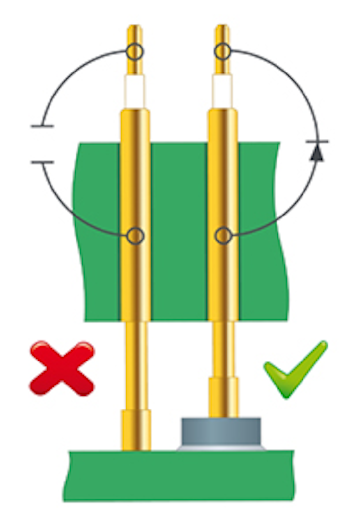 Content Dam Up En Articles 2017 12 Test Equipment Switch Probes Offer Cost Efficient Solutions For Testing Electronic Assemblies Leftcolumn Article Thumbnailimage File
