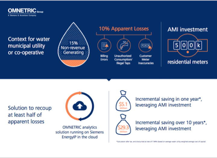 Content Dam Up En Articles 2018 01 Energy Management Cloud Based Analytics Solutions Can Generate Millions In Additional Savings From Ami Investments Leftcolumn Article Thumbnailimage File