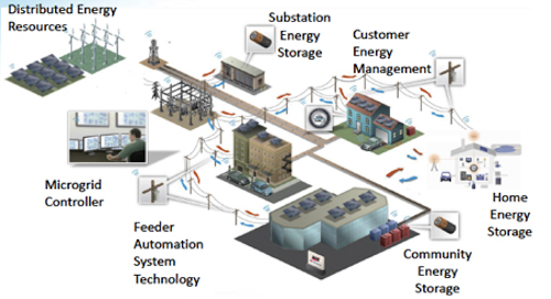 Content Dam Up En Articles Elp Archives 2014 07 Schneider Electric And Green Energy Corp Develop Microgrid Solutions Leftcolumn Article Thumbnailimage File