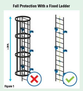 Compliance Work Site Safety Utility Products