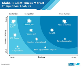 Breakthroughs in several utility sectors proliferating demand ...