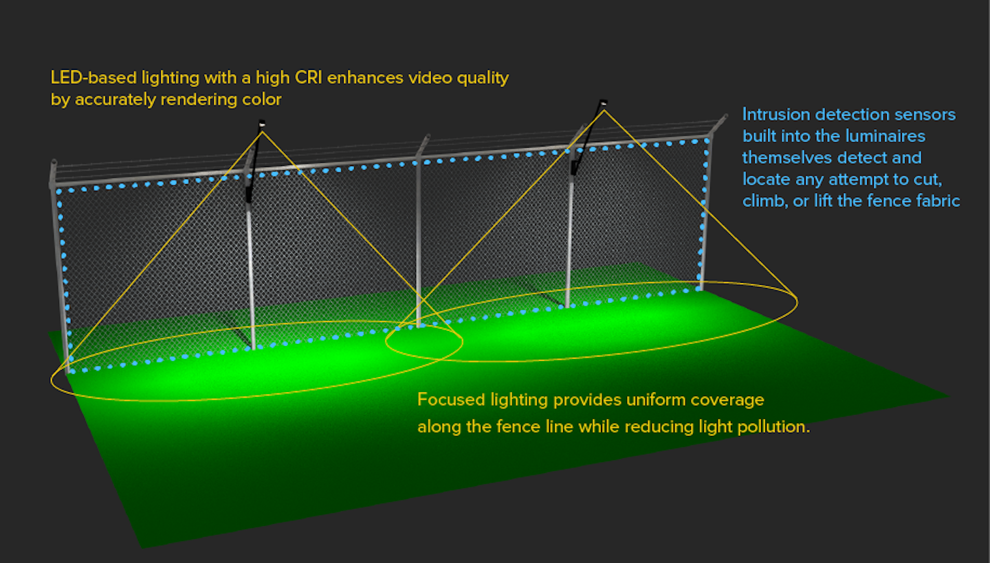 intelligent-perimeter-lighting-for-electrical-substations-utility