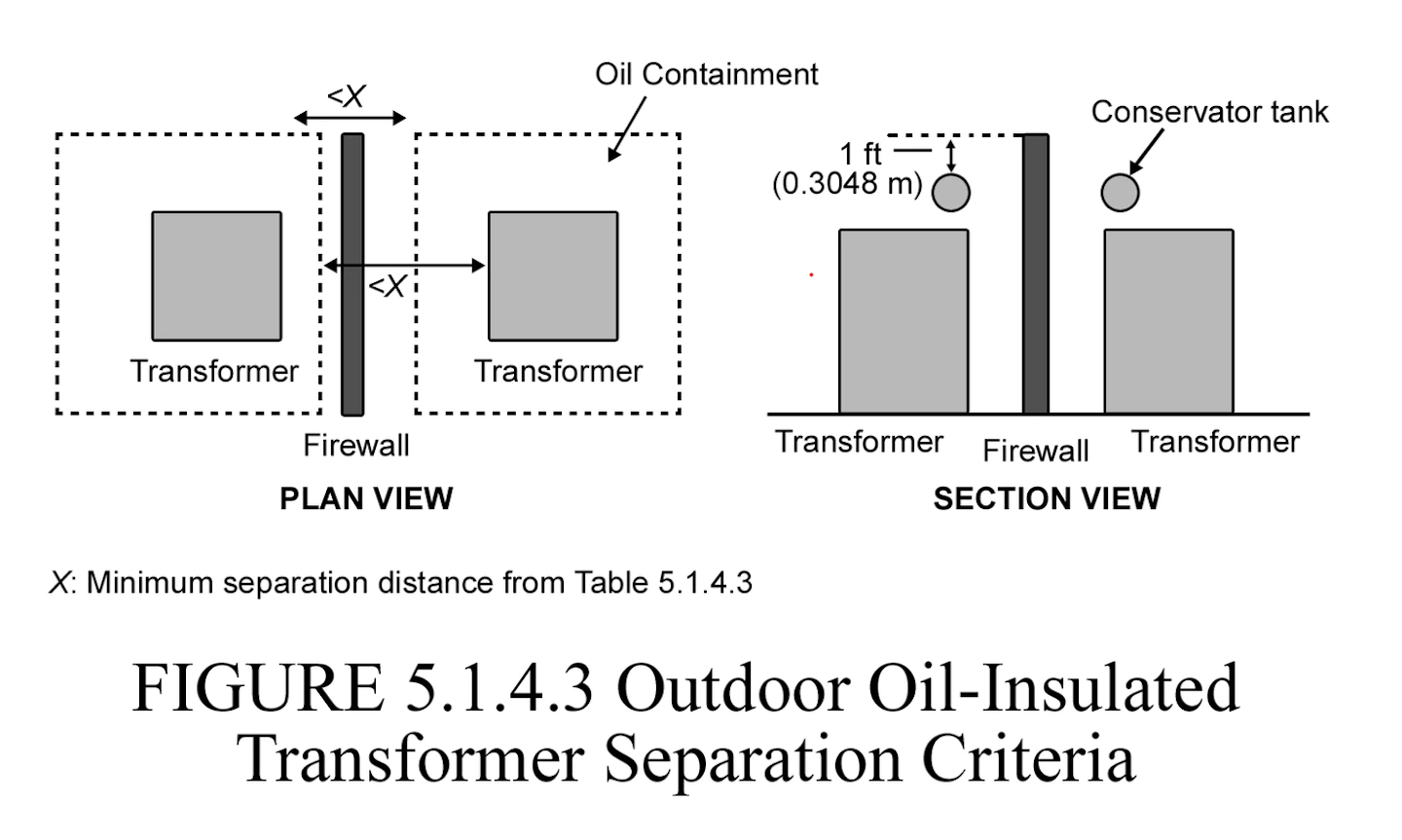 Fire Protection in Substation Transformers Utility Products