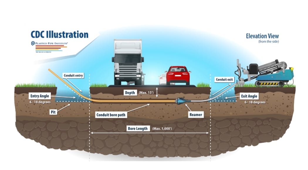 New HDPE HDD Conduit Design Calculator Available Utility Products